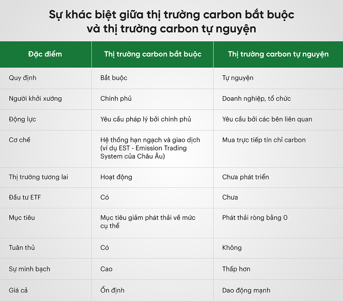 thị trường tín chỉ carbon